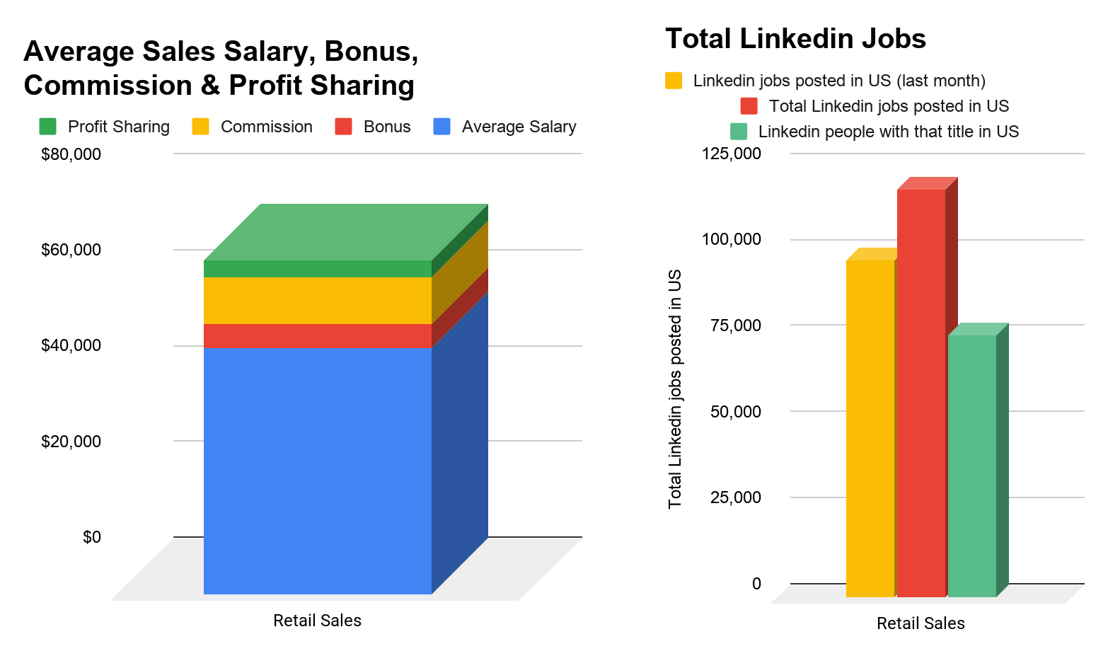 Sales Salary Analysis How much Do Salespeople Cost